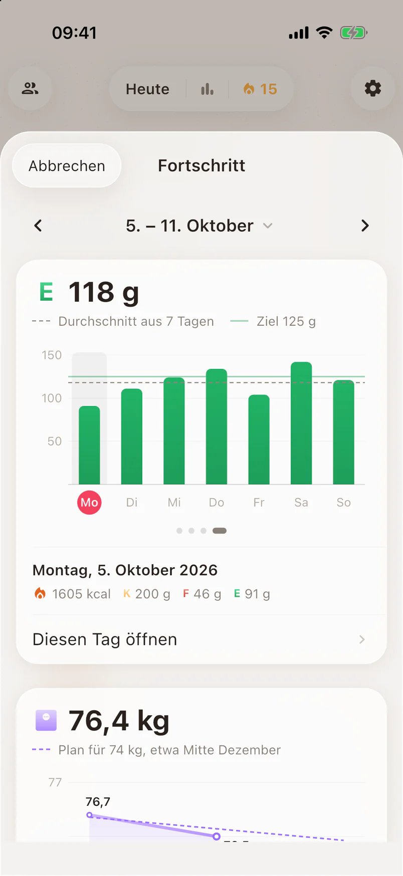 Eiweiß diese Woche: durchschnittlich 88 Gramm pro Tag bei einem Ziel von 125 Gramm, mit einem Balken pro Tag