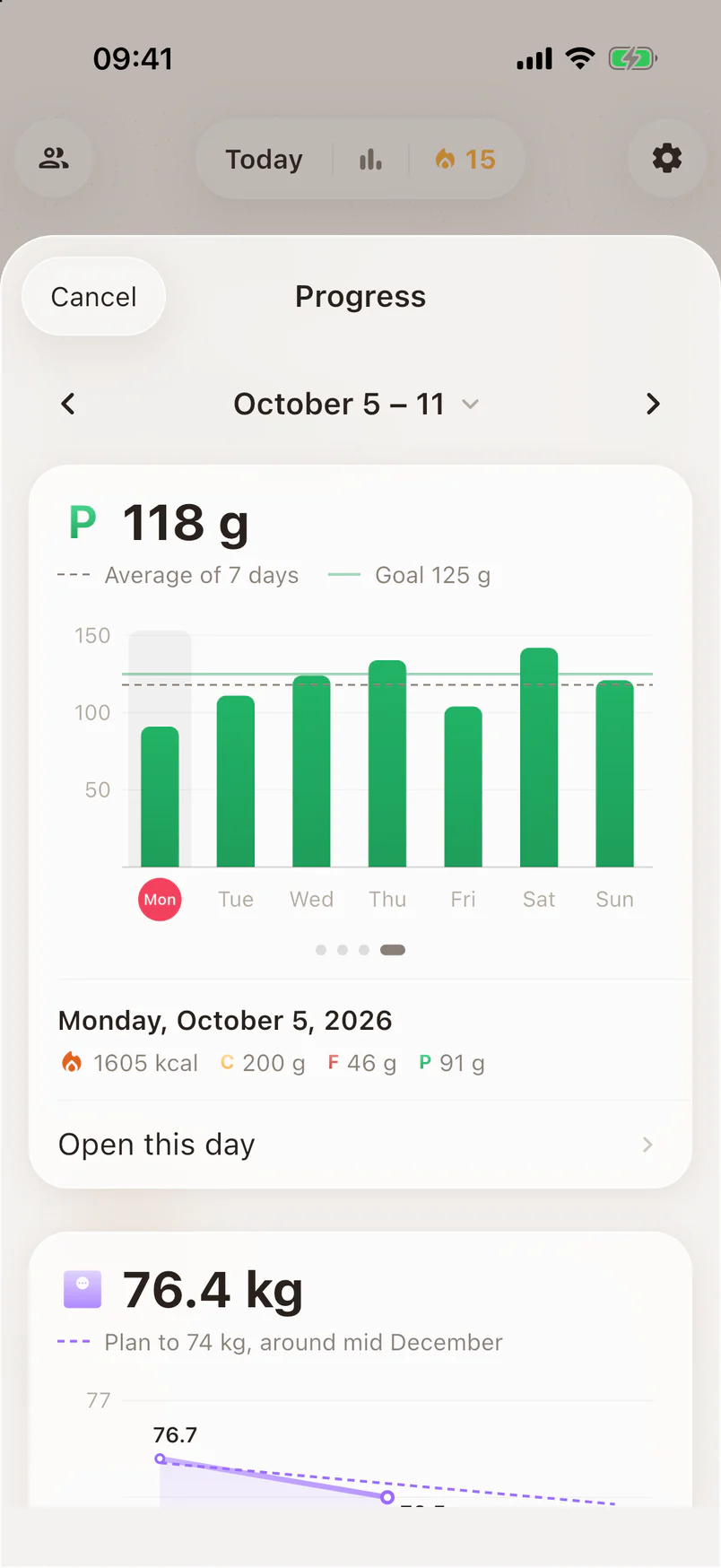 Protein this week: 88 grams a day on average against a goal of 125 grams, with a bar per day